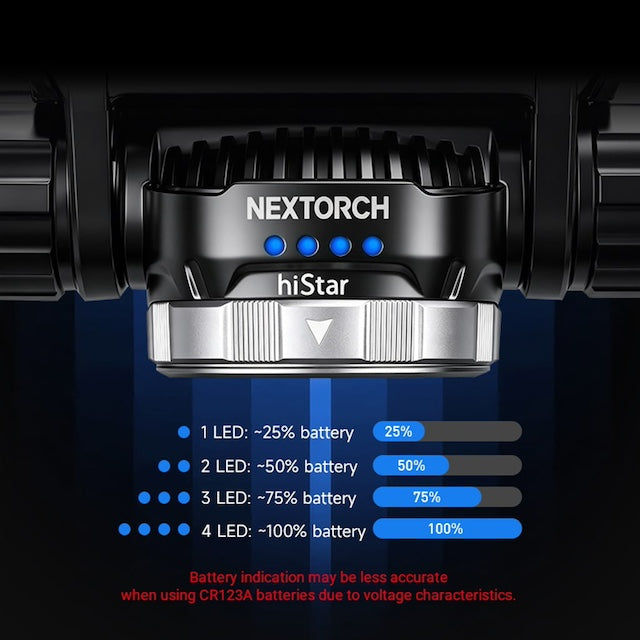 NEXTORCH（ネクストーチ）hiStar [白/赤 LED デュアル ヘッドランプ][2300ルーメン]