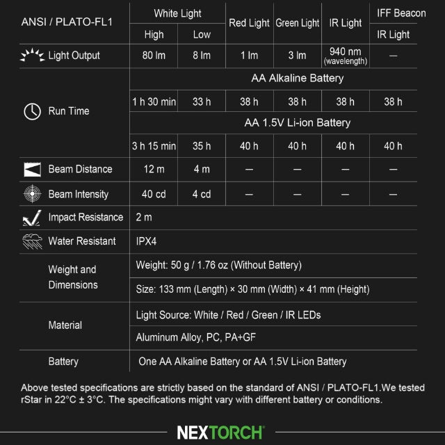 NEXTORCH rStar Multi-light Source Tactical Helmet Light