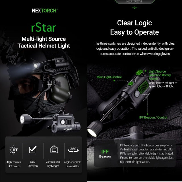 NEXTORCH rStar Multi-light Source Tactical Helmet Light