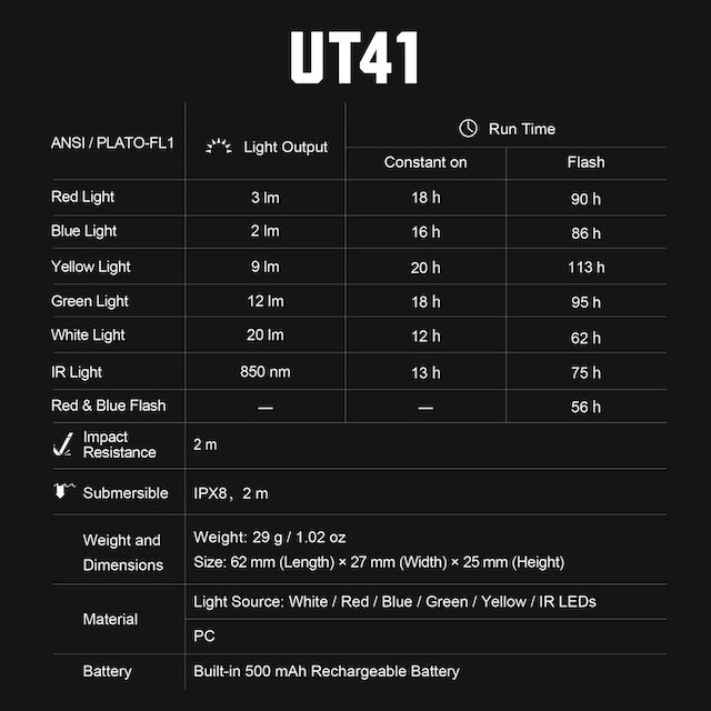 NEXTORCH UT41 Multi-Function Rechargeable Signal Light