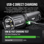 NEXTORCH TA31 UItra-Bright Tactical Searchlight [10,000 Lumens Tactical Searchlight]
