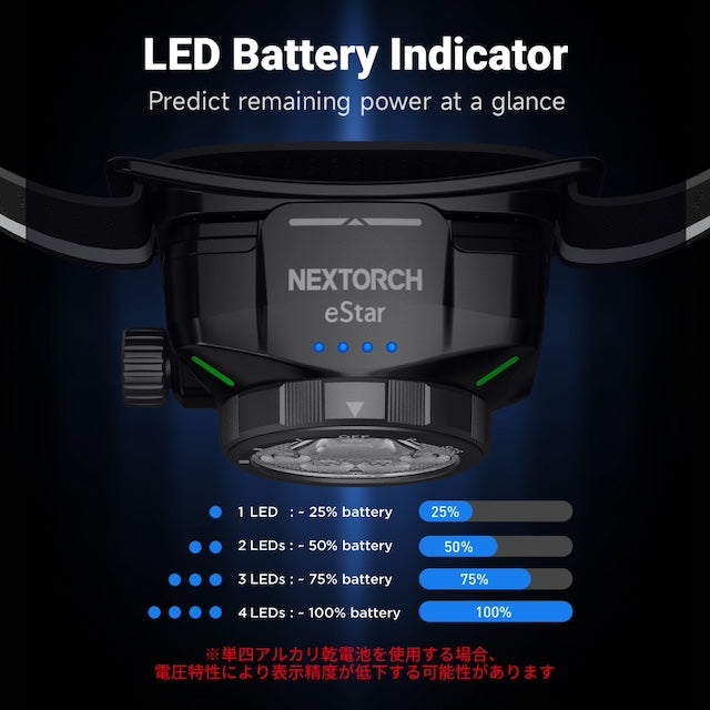 NEXTORCH（ネクストーチ）eStar [白/赤 LED デュアル ヘッドランプ][1300ルーメン]