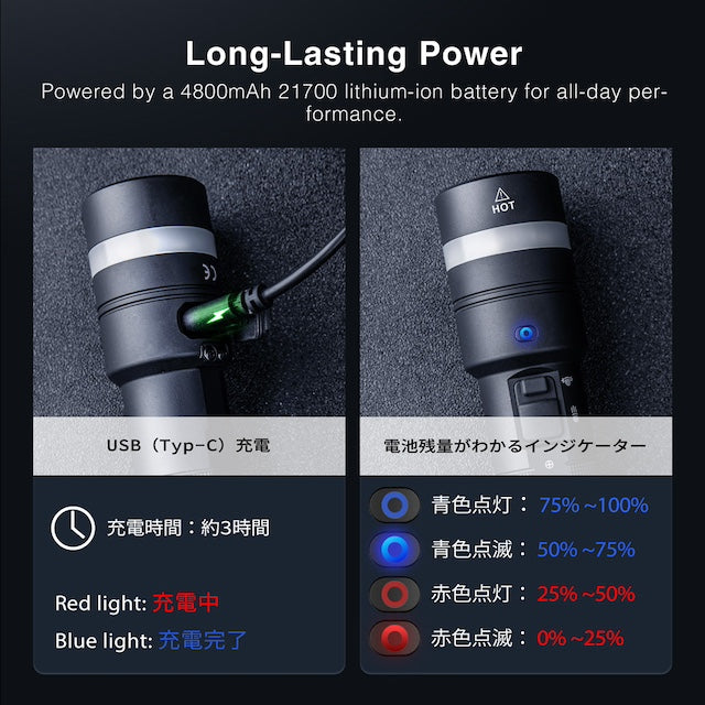 NEXTORCH（ネクストーチ）C61 Flashlight [スポット/ワイド デュアルビームフラッシュライト][3500ルーメン]