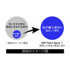 BUG PROTECTOR（バグプロテクター）BPE ファブリックスプレー [防虫スプレー][135ml]