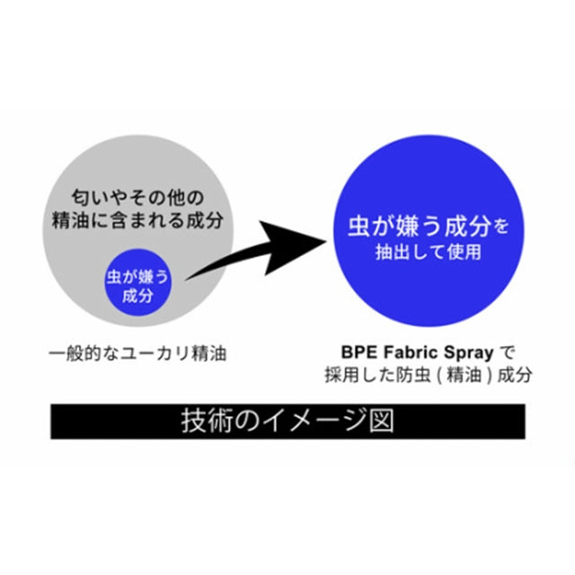 BUG PROTECTOR（バグプロテクター）BPE ファブリックスプレー [防虫スプレー][135ml]