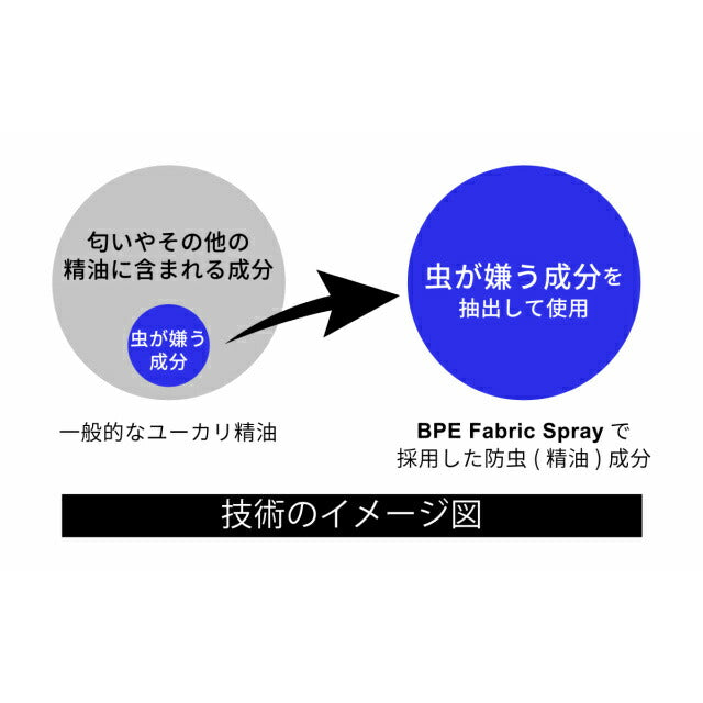 BUG PROTECTOR（バグプロテクター）BPE ファブリックスプレー [防虫スプレー][45ml]