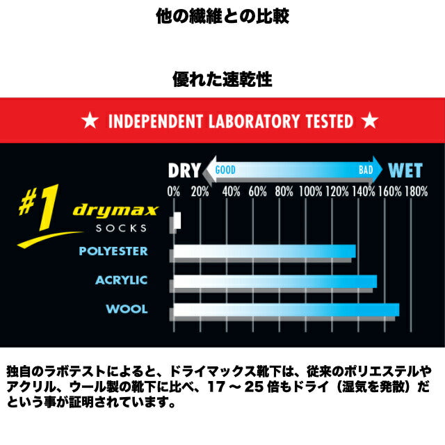 DRYMAX（ドライマックス）PT Mini Crew Sock [ミリタリーライン][Black、White]【レターパックプラス対応】【レターパックライト対応】