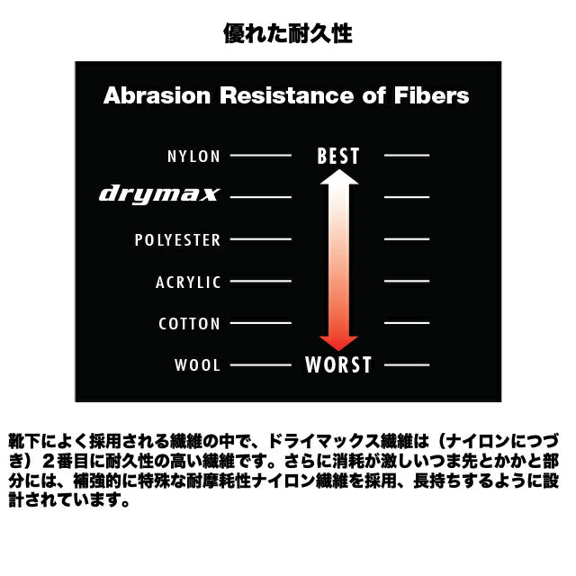 DRYMAX（ドライマックス）Active Duty Crew ソックス [ミリタリーライン][4色]【レターパックプラス対応】【レターパックライト対応】