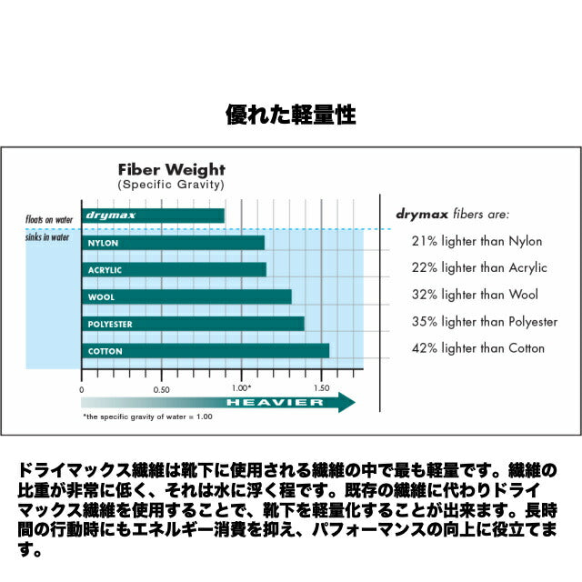 DRYMAX（ドライマックス）Active Duty Crew ソックス [ミリタリーライン][4色]【レターパックプラス対応】【レターパックライト対応】