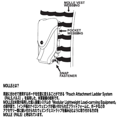 US（米軍放出品）MOLLE II 200 Round SAW Gunner Pouch [Coyote][200ラウンドガンナーポーチ]【レターパックプラス対応】